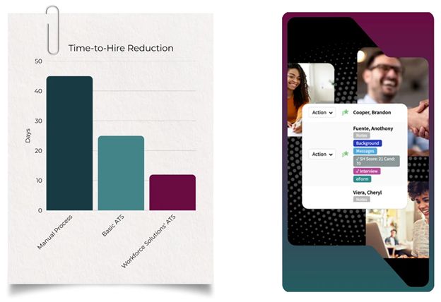 Recruitment Graphs