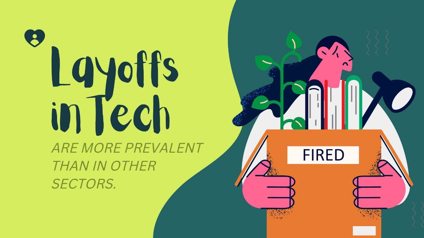 Layoffs in Tech are More Prevalent Than in Other Sectors.