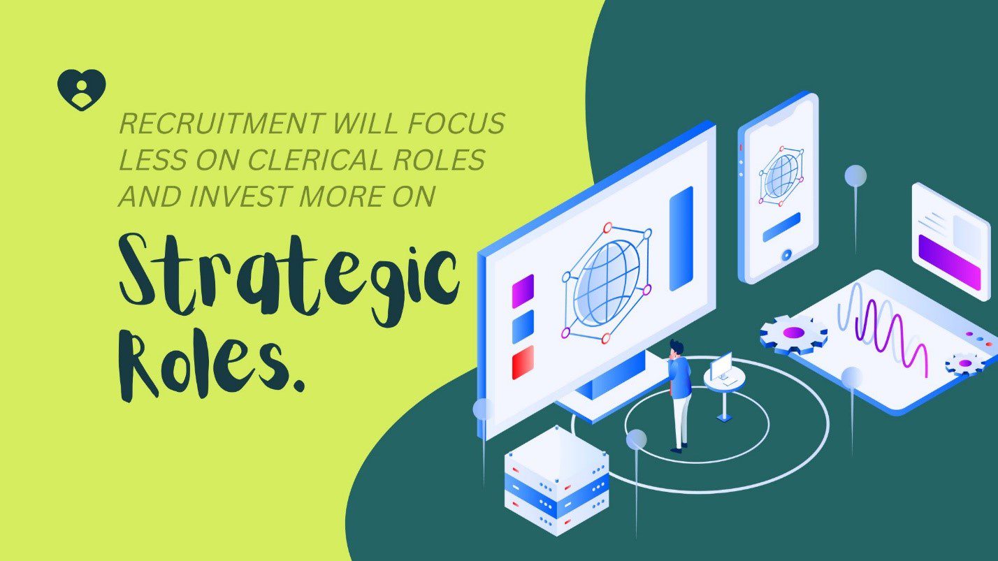 Recruitment Will Focus Less on Clerical Roles and Invest More on Strategic Roles.