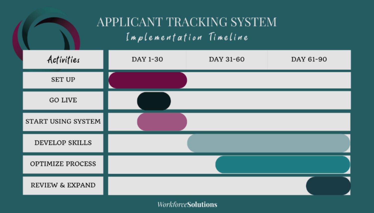 Applicant Tracking System Graphic
